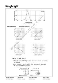 ACDC04-41SGWA-F01 Datasheet Page 3