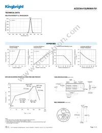 ACDC04-41SURKWA-F01 Datasheet Page 3
