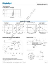 ACDC04-41SYKWA-F01 Datasheet Page 3