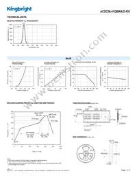 ACDC56-41QBWA/D-F01 Datasheet Page 3