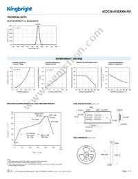 ACDC56-41SEKWA-F01 Datasheet Page 3