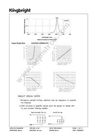 ACDC56-41SRWA-F01 Datasheet Page 3