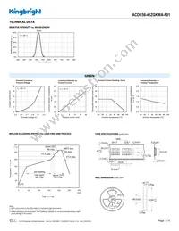 ACDC56-41ZGKWA-F01 Datasheet Page 3