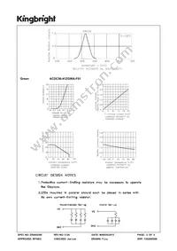 ACDC56-41ZGWA-F01 Datasheet Page 3
