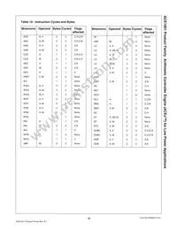 ACE1001MT8X_32 Datasheet Page 16