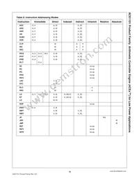 ACE1101BEMT8X Datasheet Page 15