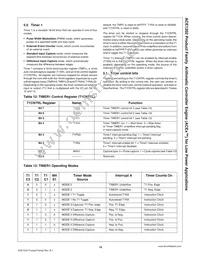 ACE1202LEM8X Datasheet Page 19