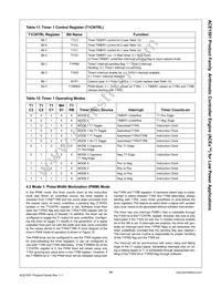 ACE1501EN Datasheet Page 14