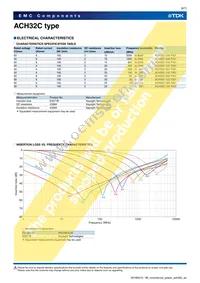 ACH32C-470-TL001 Datasheet Page 6