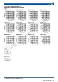 ACM2520-102-2P Datasheet Page 5