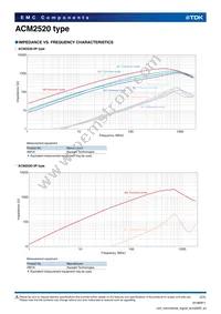 ACM2520-451-2P-T002 Datasheet Page 2