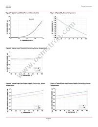 ACNT-H61L-000E Datasheet Page 6