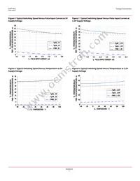 ACNT-H61L-000E Datasheet Page 7