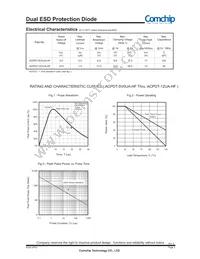 ACPDT-12UA-HF Datasheet Page 2