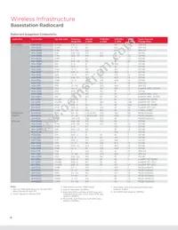 ACPF-7724-BLK Datasheet Page 8