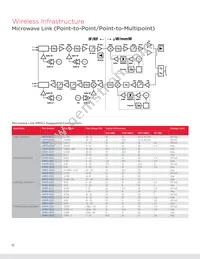 ACPF-7724-BLK Datasheet Page 12