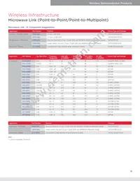 ACPF-7724-BLK Datasheet Page 15