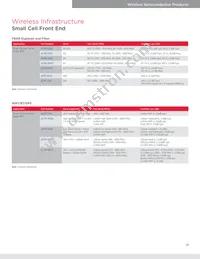ACPF-7724-BLK Datasheet Page 17