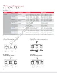 ACPF-7724-BLK Datasheet Page 18