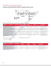 ACPF-7724-BLK Datasheet Page 20