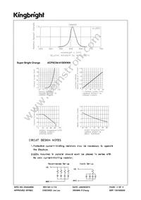 ACPSC04-41SEKWA Datasheet Page 3