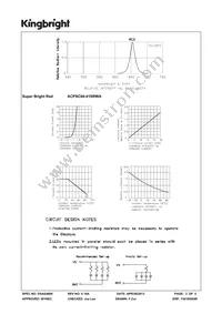 ACPSC04-41SRWA Datasheet Page 3