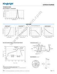 ACPSC04-41SURKWA Datasheet Page 3