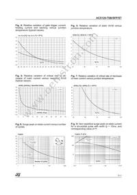 ACS120-7SH Datasheet Page 7