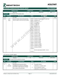 ACS1790IMLTRT Datasheet Page 17