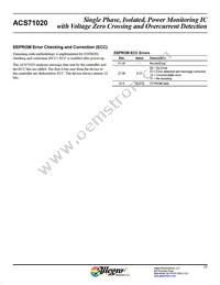 ACS71020KMABTR-090B3-I2C Datasheet Page 17