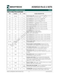 ACS8510REV2.1T Datasheet Page 8