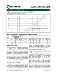 ACS8510REV2.1T Datasheet Page 15