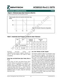 ACS8510REV2.1T Datasheet Page 16