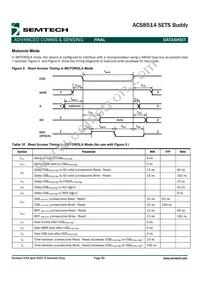 ACS8514T Datasheet Page 20