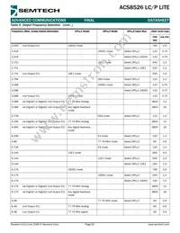 ACS8526T Datasheet Page 20