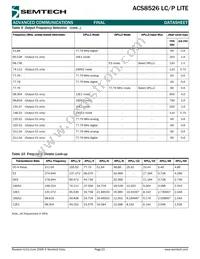 ACS8526T Datasheet Page 23