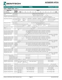 ACS8595T Datasheet Page 10