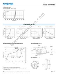 ACSA03-41SYKWA-F01 Datasheet Page 3