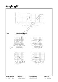 ACSA04-41PBWA/A-F01 Datasheet Page 3