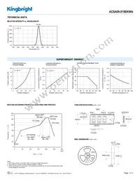 ACSA08-51SEKWA Datasheet Page 3