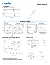 ACSA56-41SEKWA-F01 Datasheet Page 3