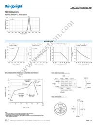 ACSA56-41SURKWA-F01 Datasheet Page 3