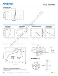 ACSA56-41SYKWA-F01 Datasheet Page 3