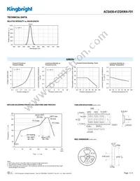 ACSA56-41ZGKWA-F01 Datasheet Page 3