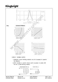 ACSA56-51PBWA/A Datasheet Page 3