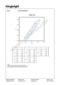 ACSA56-51RWWA/A Datasheet Page 4