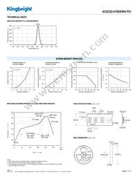 ACSC02-41SEKWA-F01 Datasheet Page 3