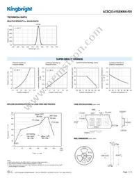 ACSC03-41SEKWA-F01 Datasheet Page 3