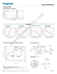ACSC03-41SURKWA-F01 Datasheet Page 3