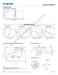 ACSC03-41SYKWA-F01 Datasheet Page 3